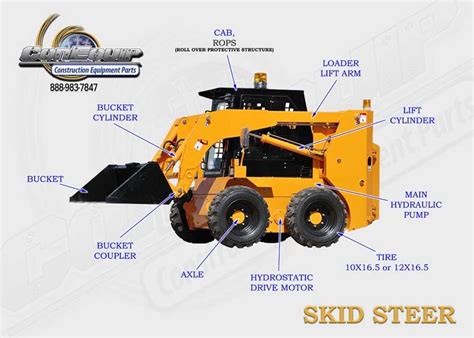 what are the controls on a skid steer|excavating with a skid steer.